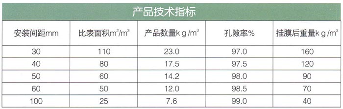 軟性、半軟性填料.jpg