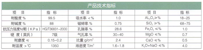 16新型高效瓷砂（耐酸、堿）濾料.jpg